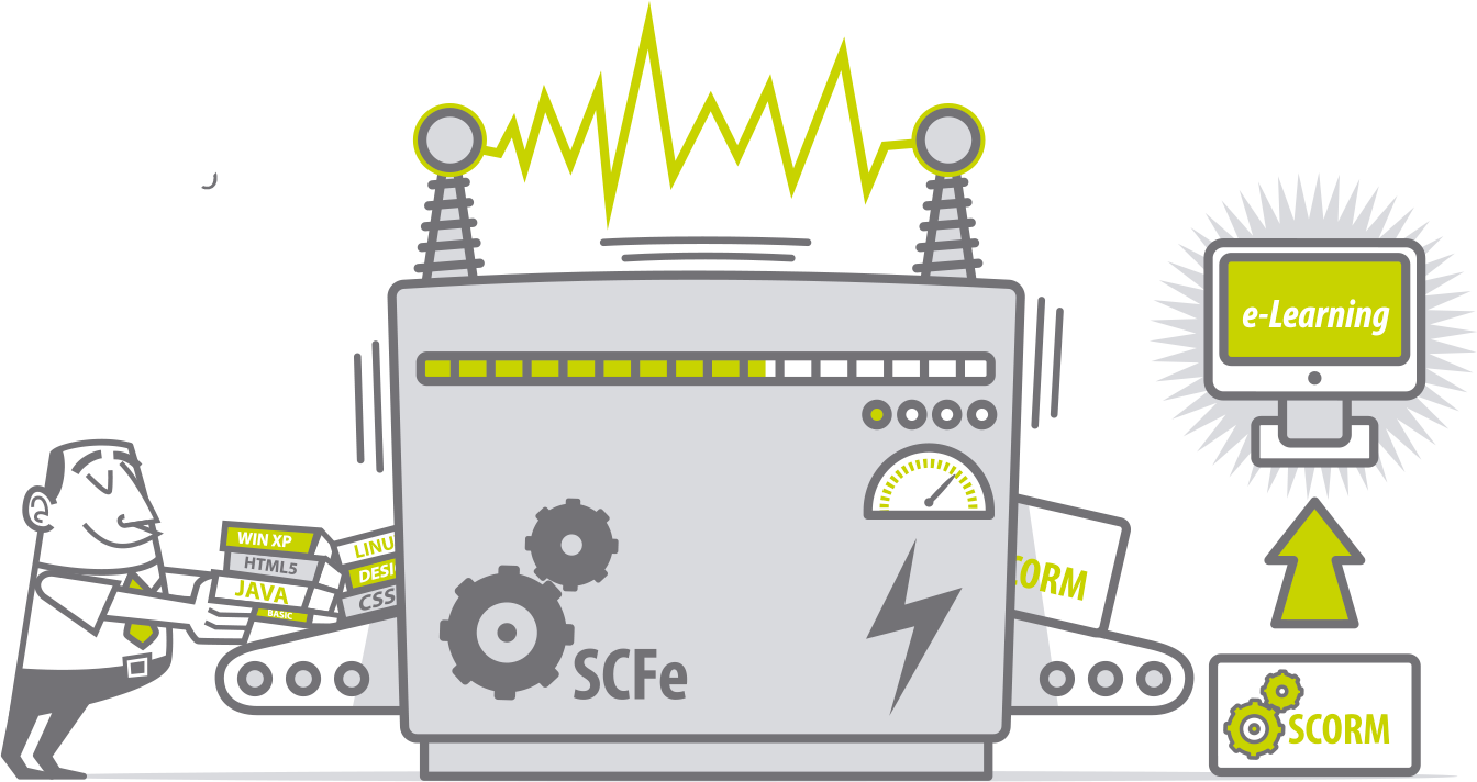 elearning toolset